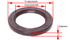 Сальник 75х105х10 ТС Сальник 75х105х10 ТС Сальник армований з пружинкою